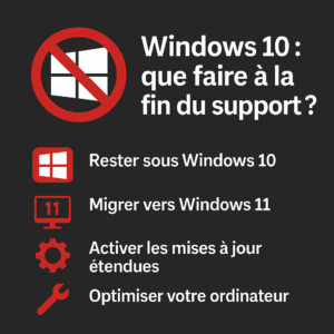 Infographie claire sur fond noir : “Windows 10 : que faire à la fin du support ?” avec quatre pictogrammes rouges représentant les options : rester sous Windows 10, migrer vers Windows 11, activer les mises à jour étendues, optimiser son ordinateur. Charte visuelle GProServices rouge/noir/blanc.